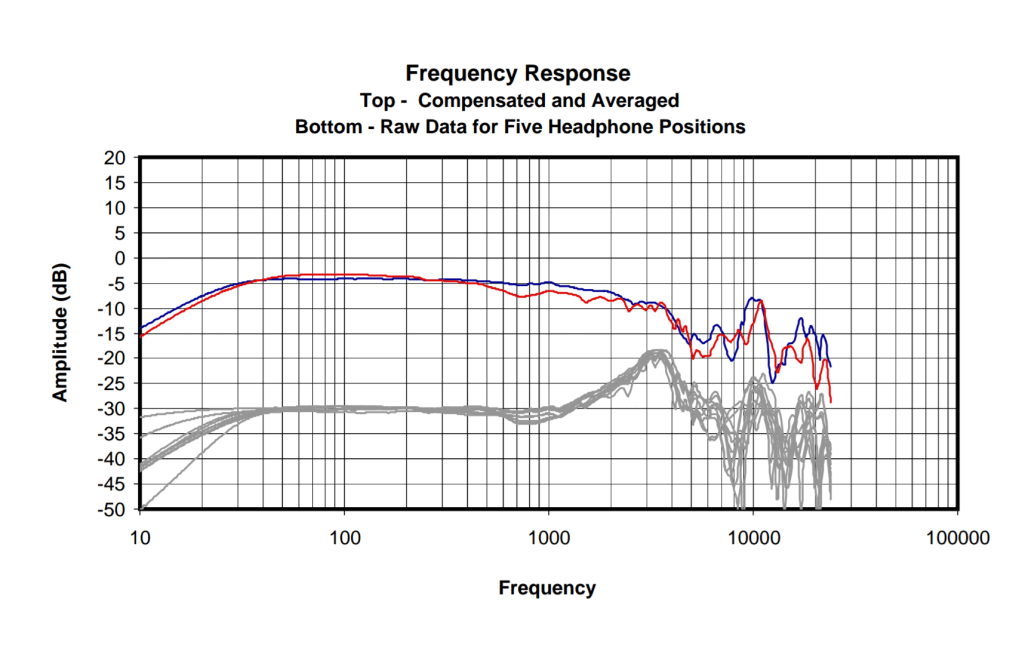 Audeze Sine auriculares portátiles